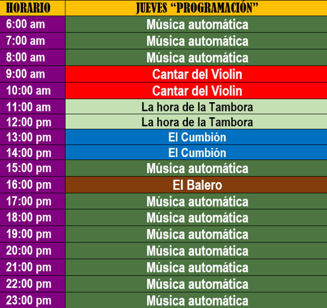Programación Jueves