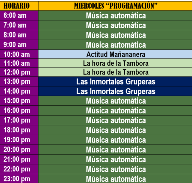 Programación Miércoles